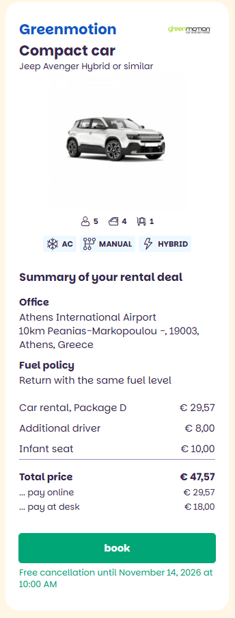 The checkout summary for a compact car at Athens Airport: the office, the fuel policy, the rental with an additional driver and an infant seat, and the total split into what is paid online and at the desk.